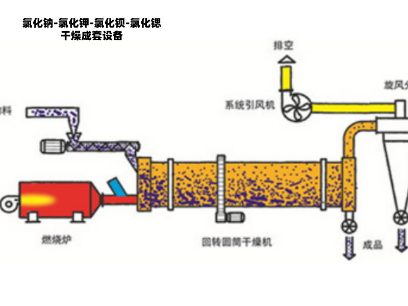 废盐结晶器优势